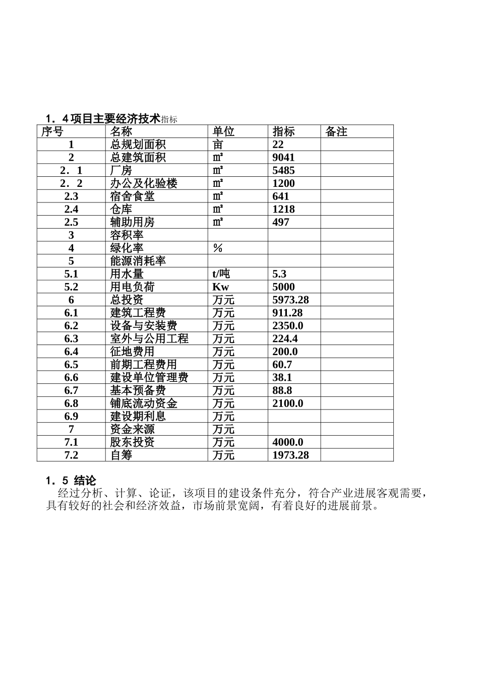 瑞能超微材料股份有限公司年产5000吨超微金属粉末建设项目可行性研究报告_第3页