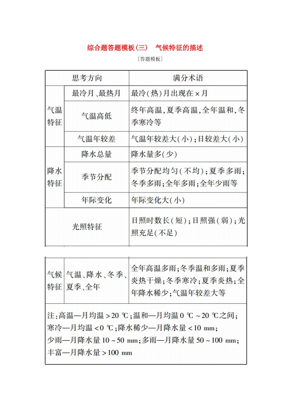（新课标版）高考地理总复习 第7讲 大气环流与气候 综合题答题模板（三）气候特征的描述学案-人教版高三全册地理学案_第1页