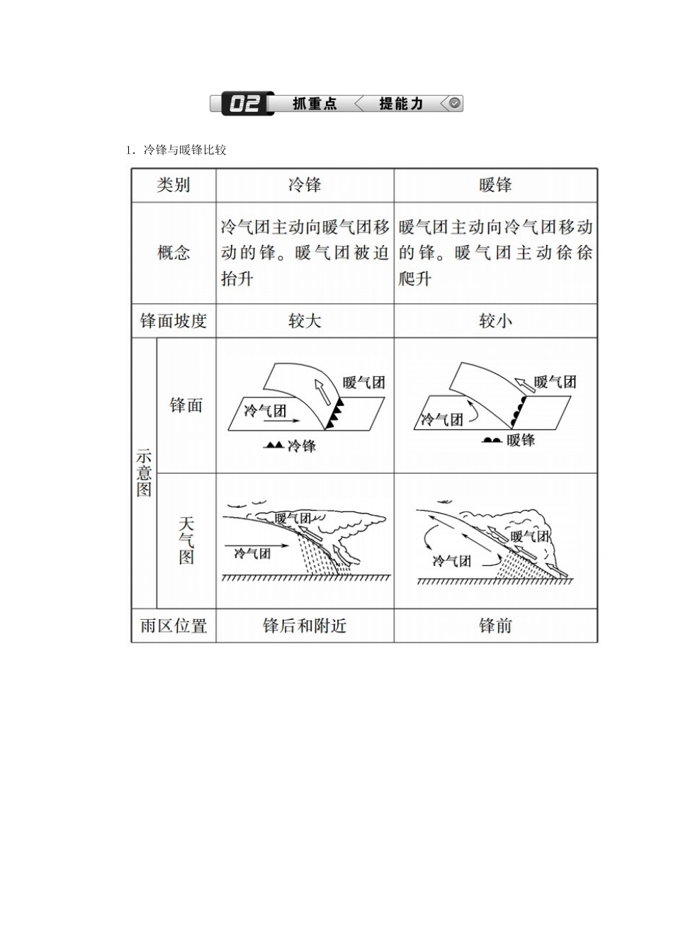 （新课标版）高考地理总复习 第8讲 常见的天气系统学案-人教版高三全册地理学案_第2页