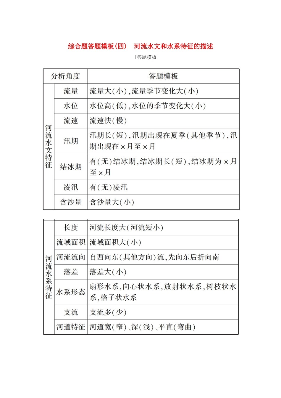 （新课标版）高考地理总复习 第9讲 陆地水体与水循环 综合题答题模板（四）河流水文和水系特征的描述学案-人教版高三全册地理学案_第1页