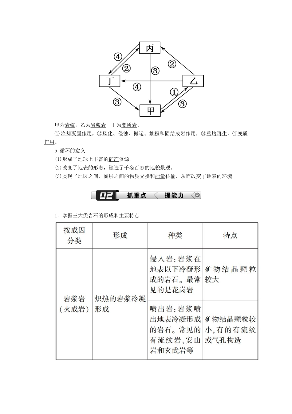 （新课标版）高考地理总复习 第11讲 内力作用与地表形态的塑造学案-人教版高三全册地理学案_第2页