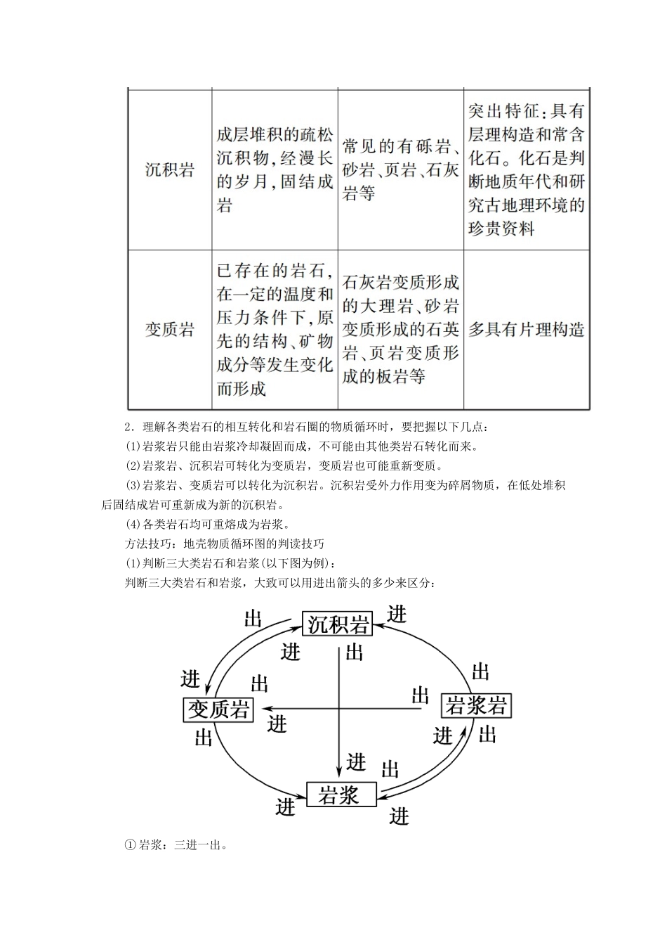 （新课标版）高考地理总复习 第11讲 内力作用与地表形态的塑造学案-人教版高三全册地理学案_第3页