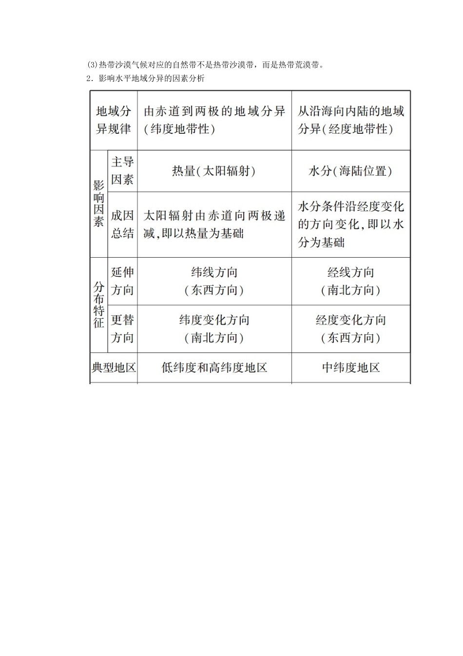 （新课标版）高考地理总复习 第14讲 自然地理环境的差异性学案-人教版高三全册地理学案_第3页
