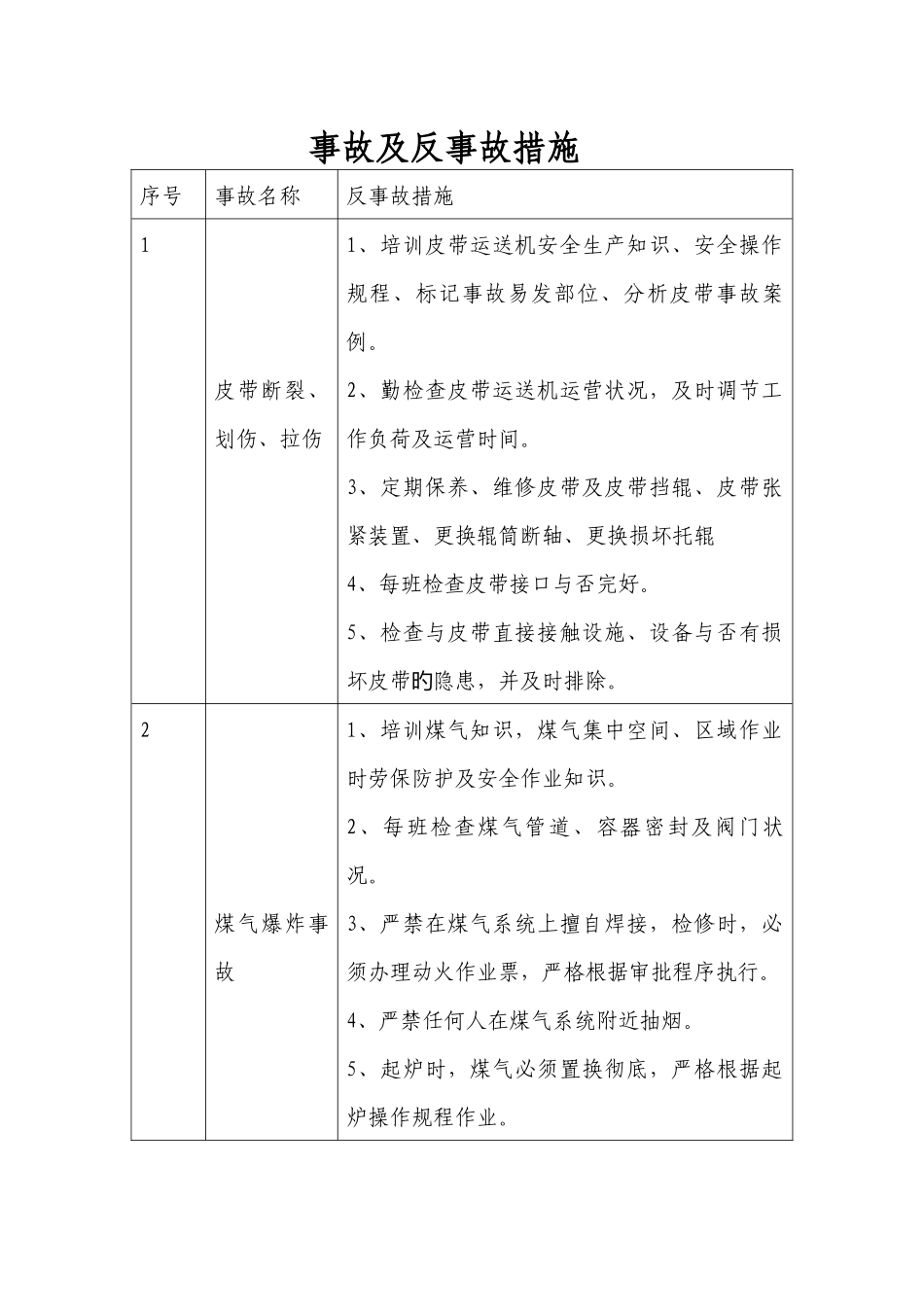生产企业事故及反事故措施_第1页