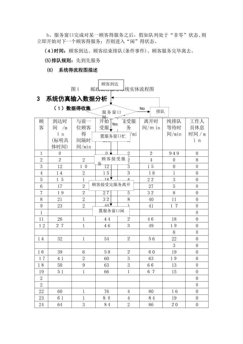 生产系统建模与仿真课程设计说明书_第2页