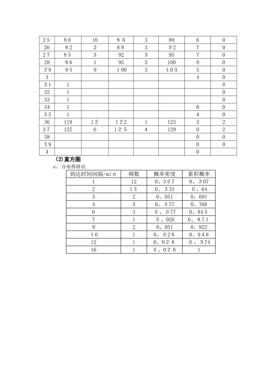 生产系统建模与仿真课程设计说明书_第3页