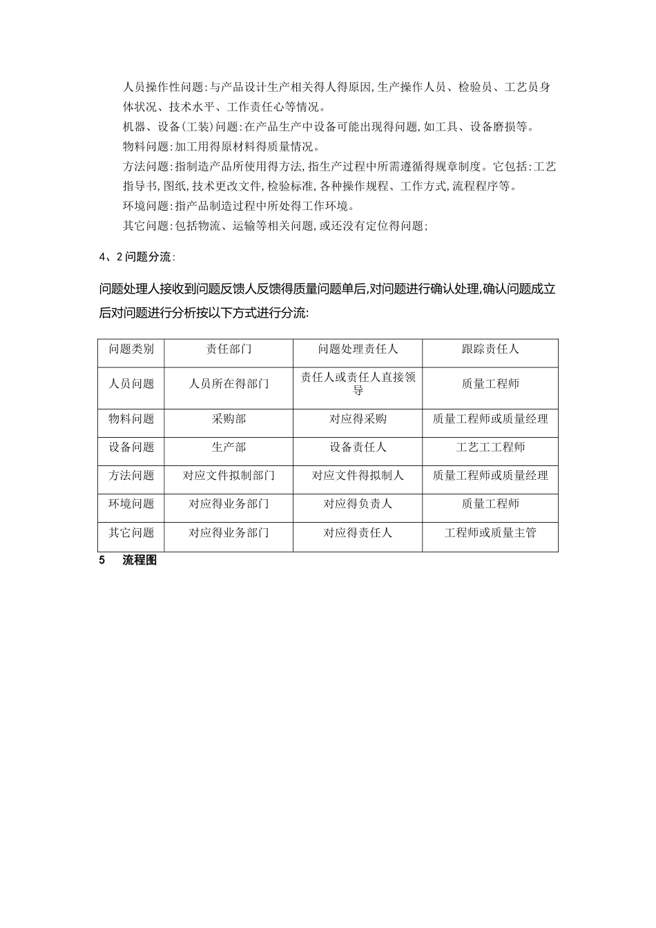 生产质量问题处理流程_第2页
