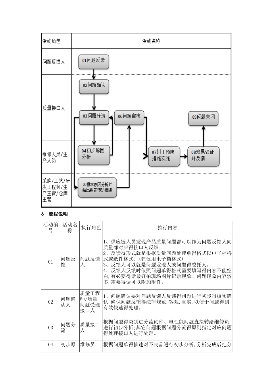 生产质量问题处理流程_第3页