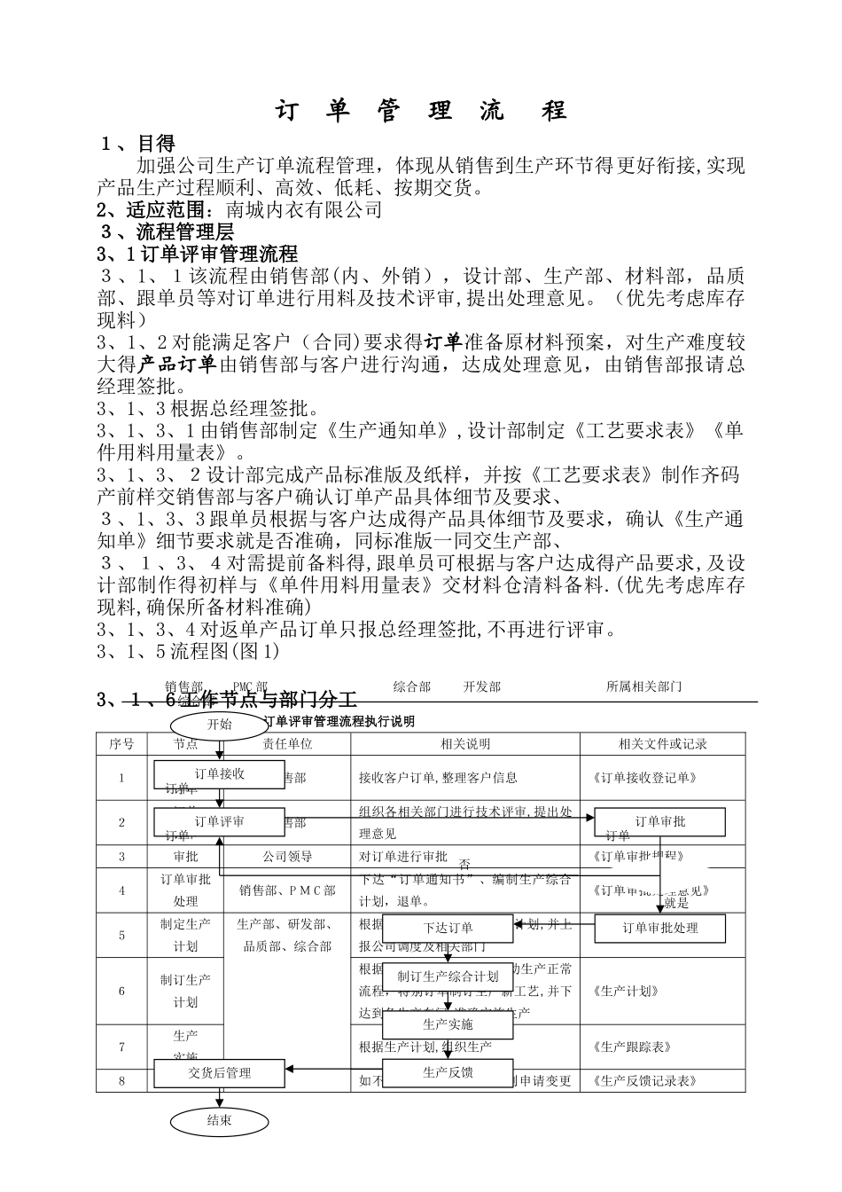 生产订单管理流程_第1页