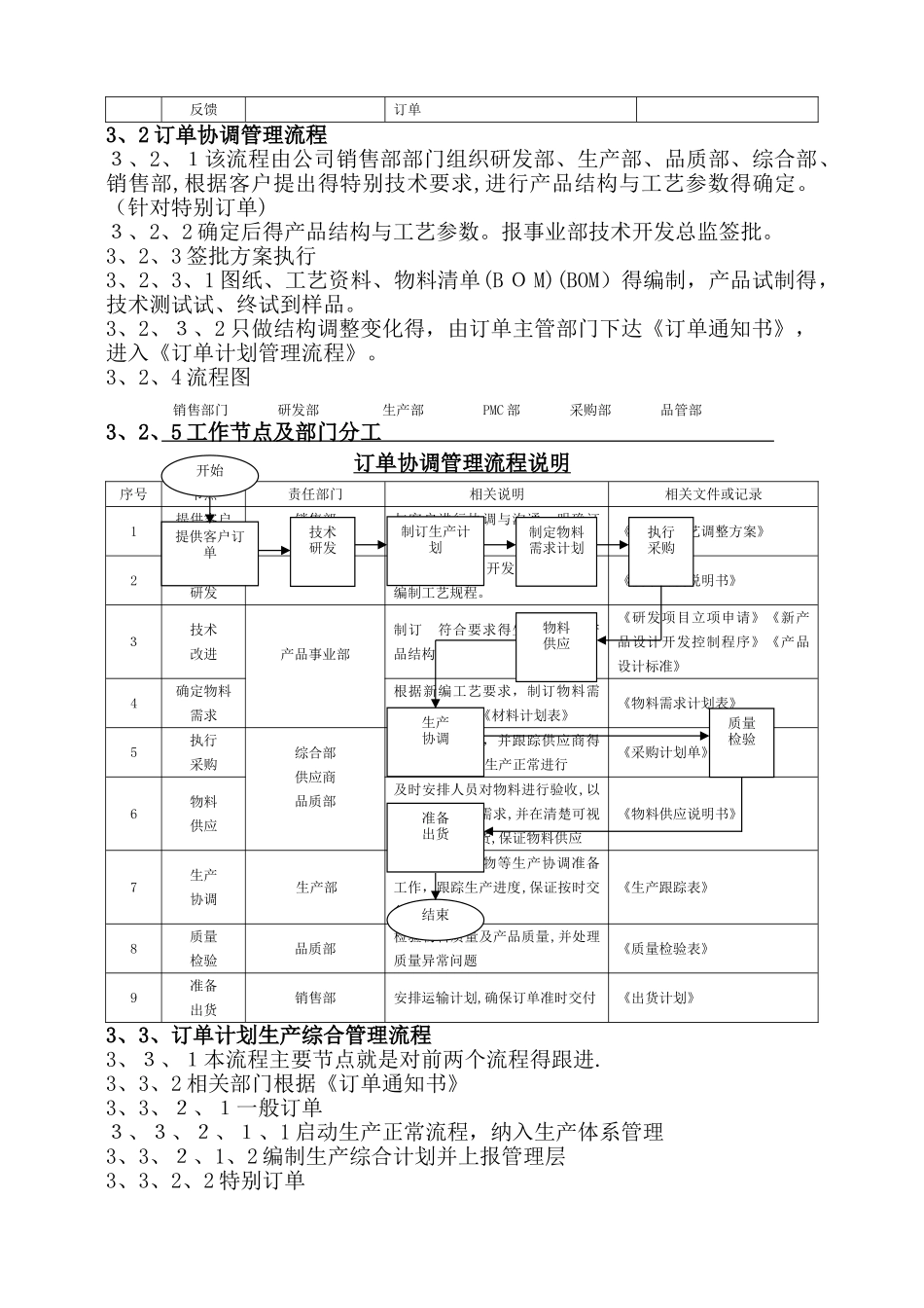 生产订单管理流程_第2页