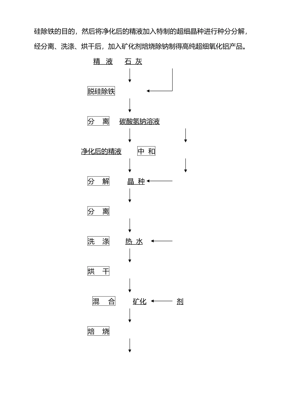 生产高纯超细α-氧化铝可行性研究报告书_第3页