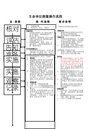 生命体征测量操作流程