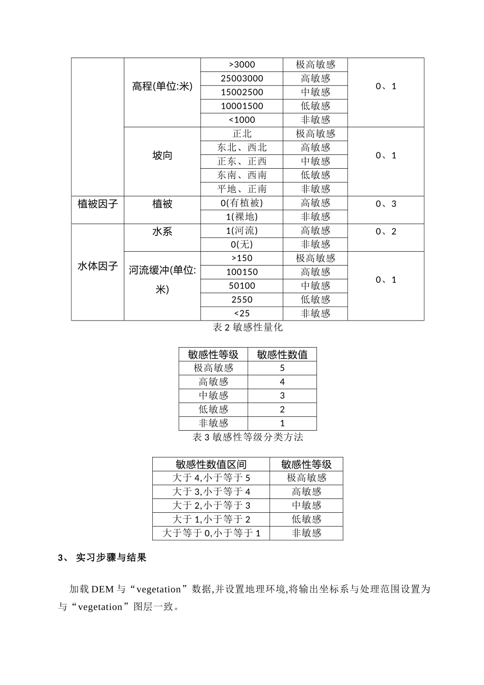 生态环境敏感等级分析_第2页