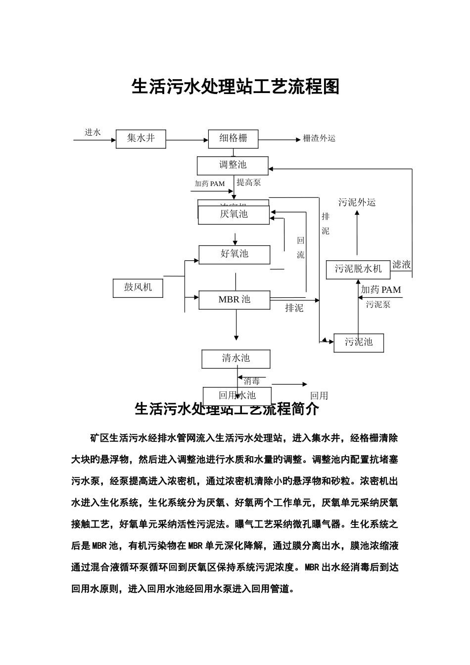 生活污水处理站工艺流程图及简介_第1页