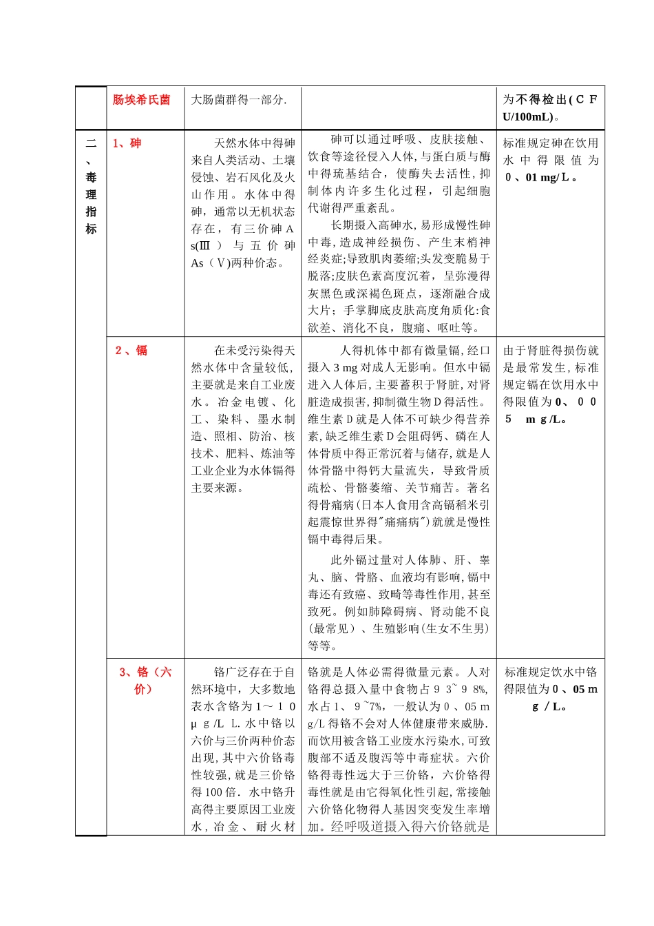 生活饮用水常规指标对人体健康的影响_第2页