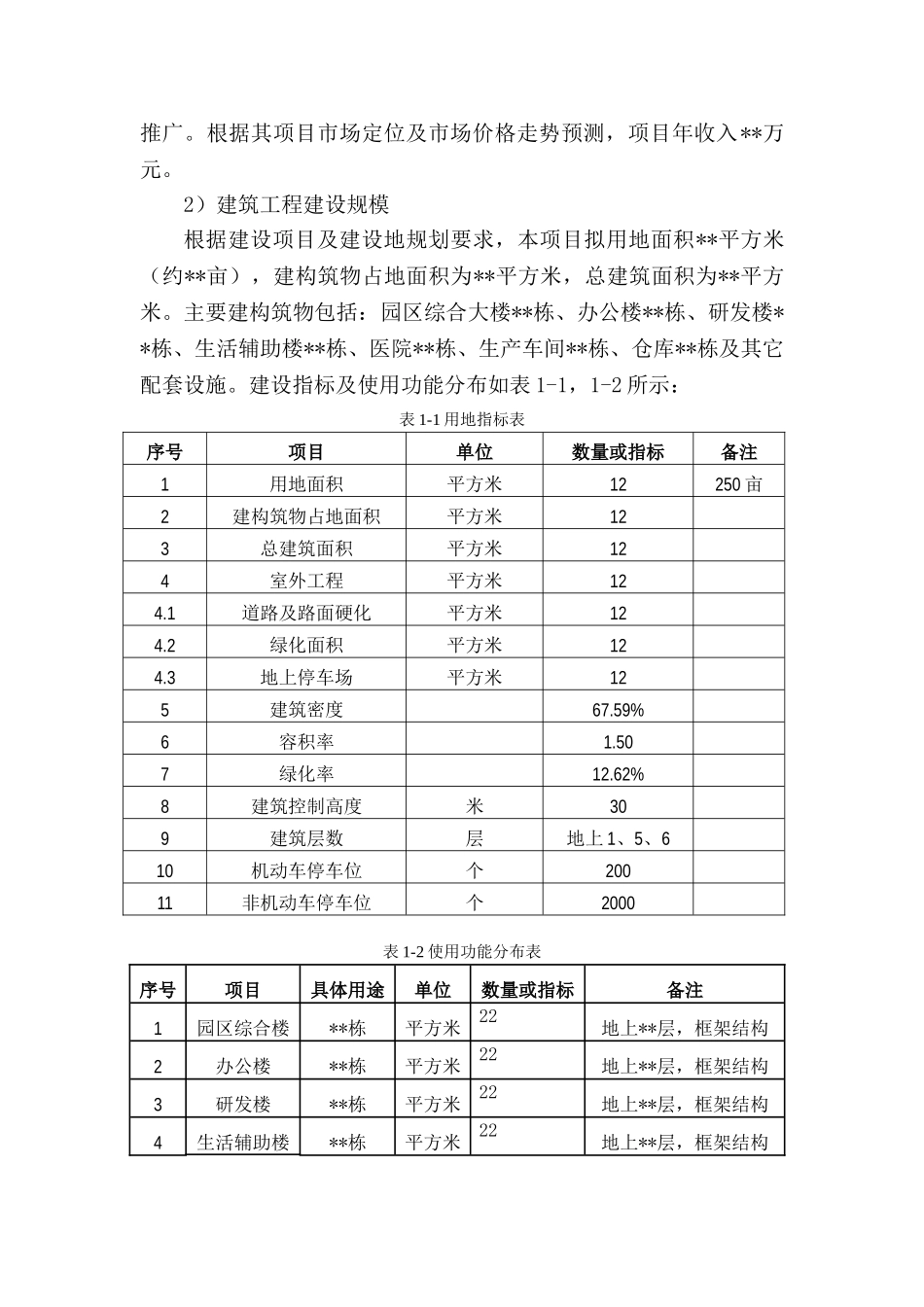 生物产业园可行性研究报告_第3页