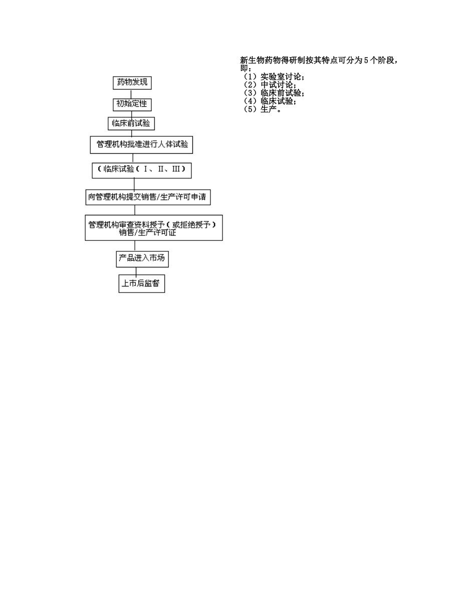生物制药题库_第2页