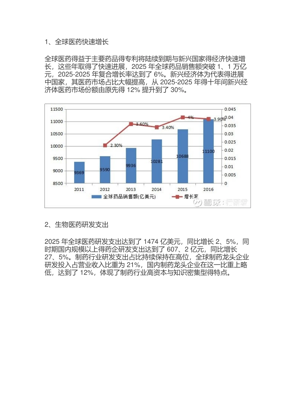 生物医药行业产业研究报告_第2页