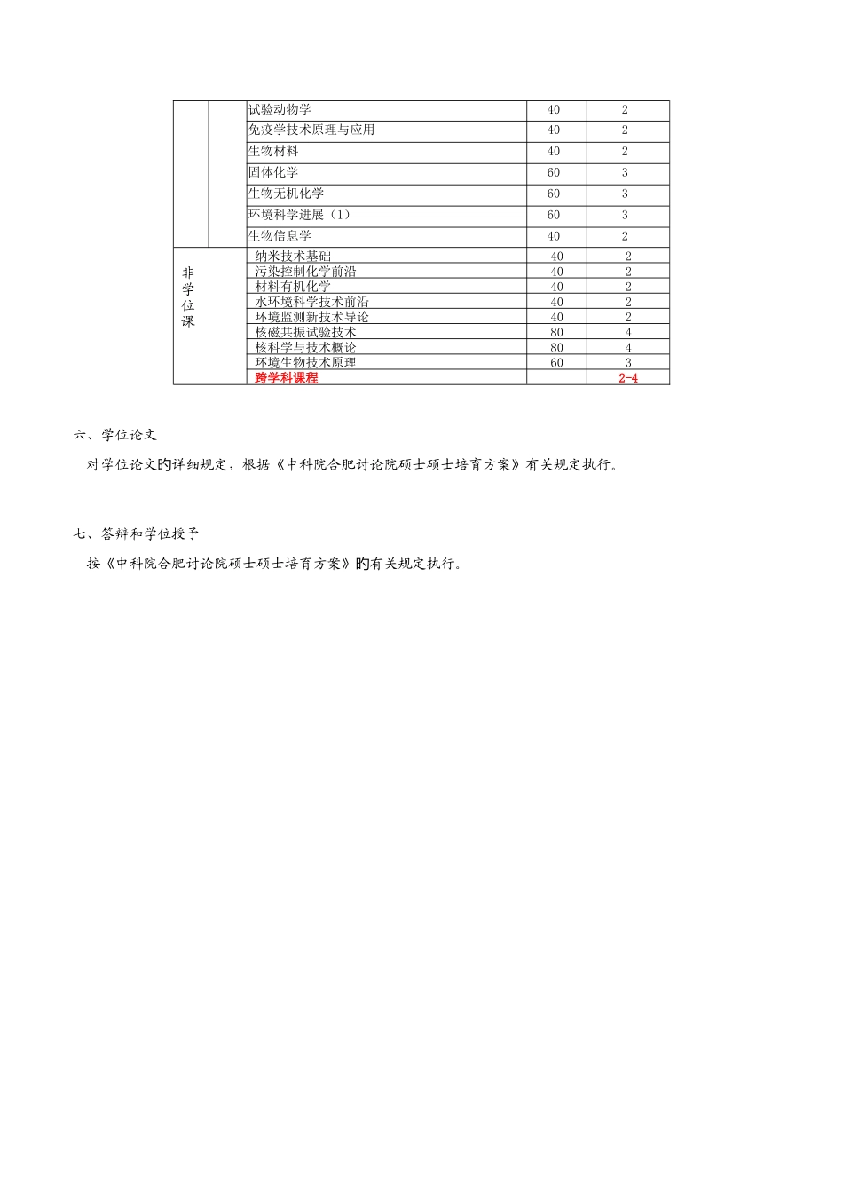生物物理学专业硕士生培养方案_第2页