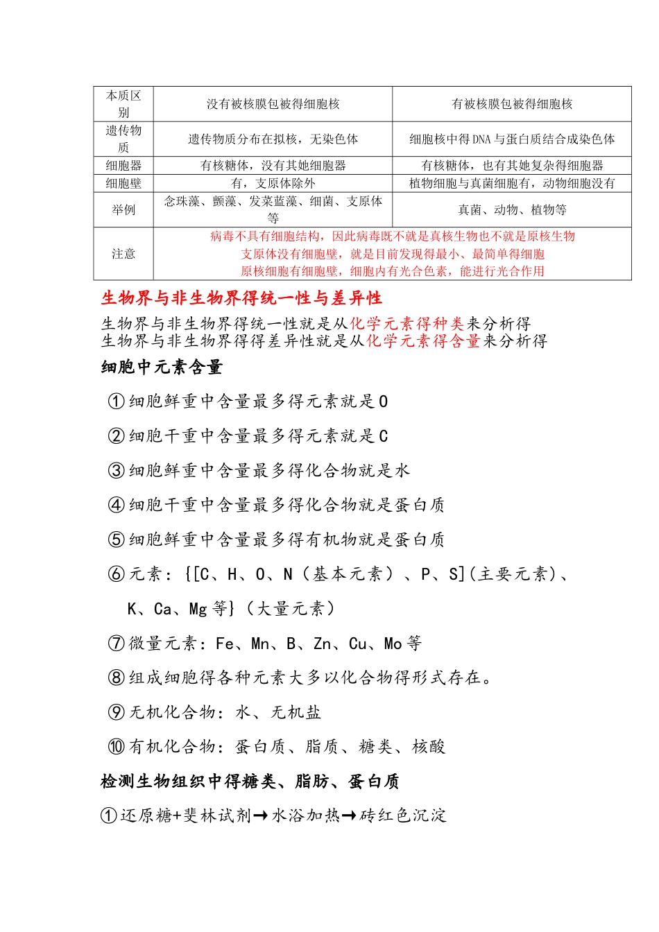 生物笔记必修一_第2页