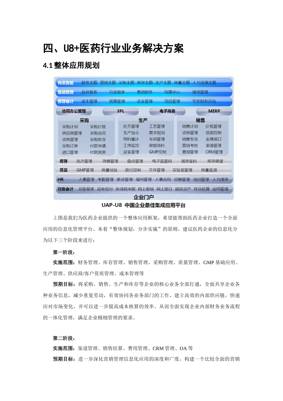 用友U8+医药行业解决方案_第2页