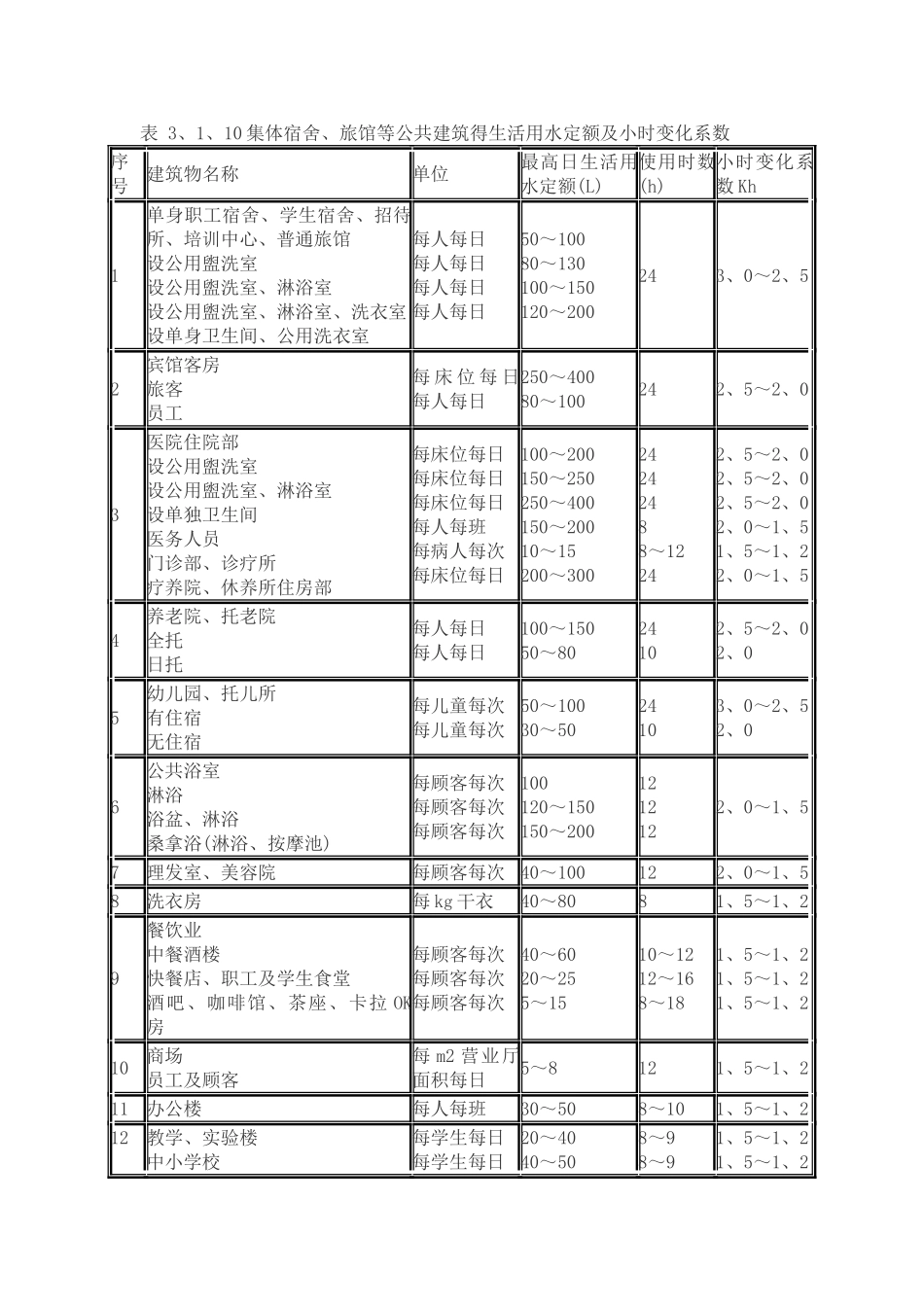 用水定额及标准_第2页