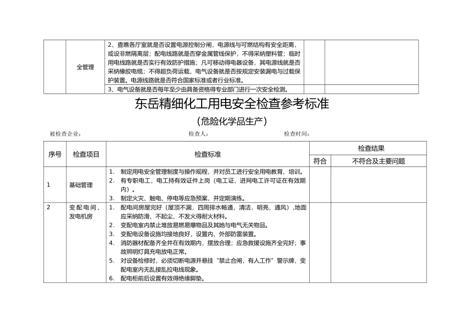 用电安全检查表_第2页