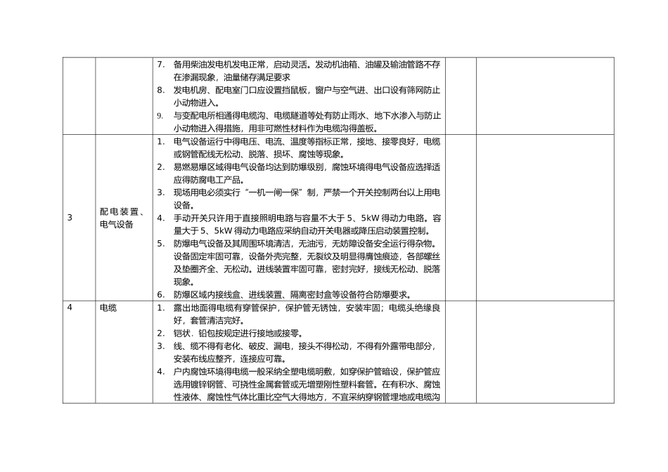 用电安全检查表_第3页