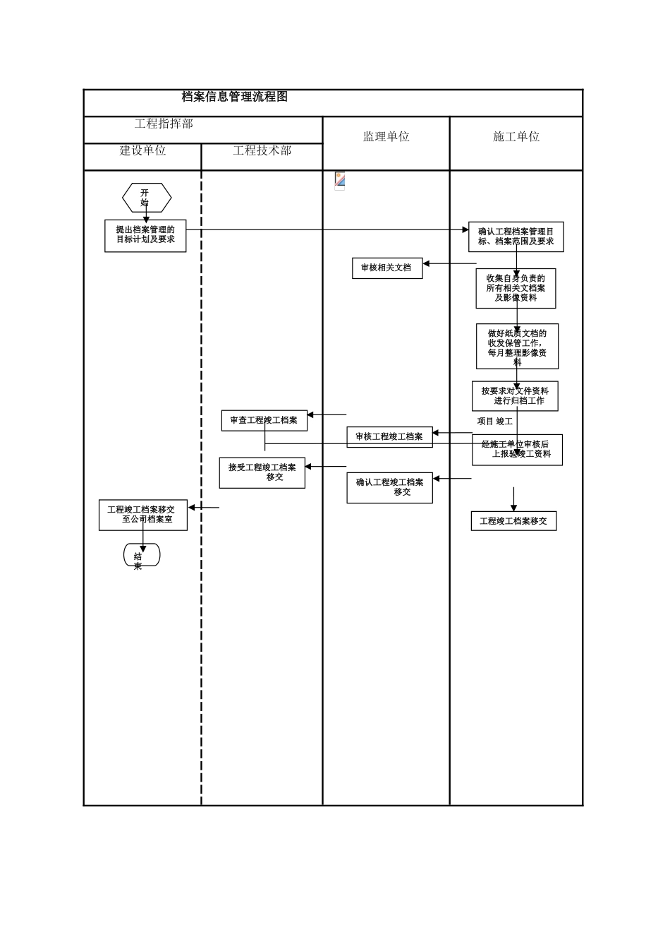 甲方工程项目流程图_第3页