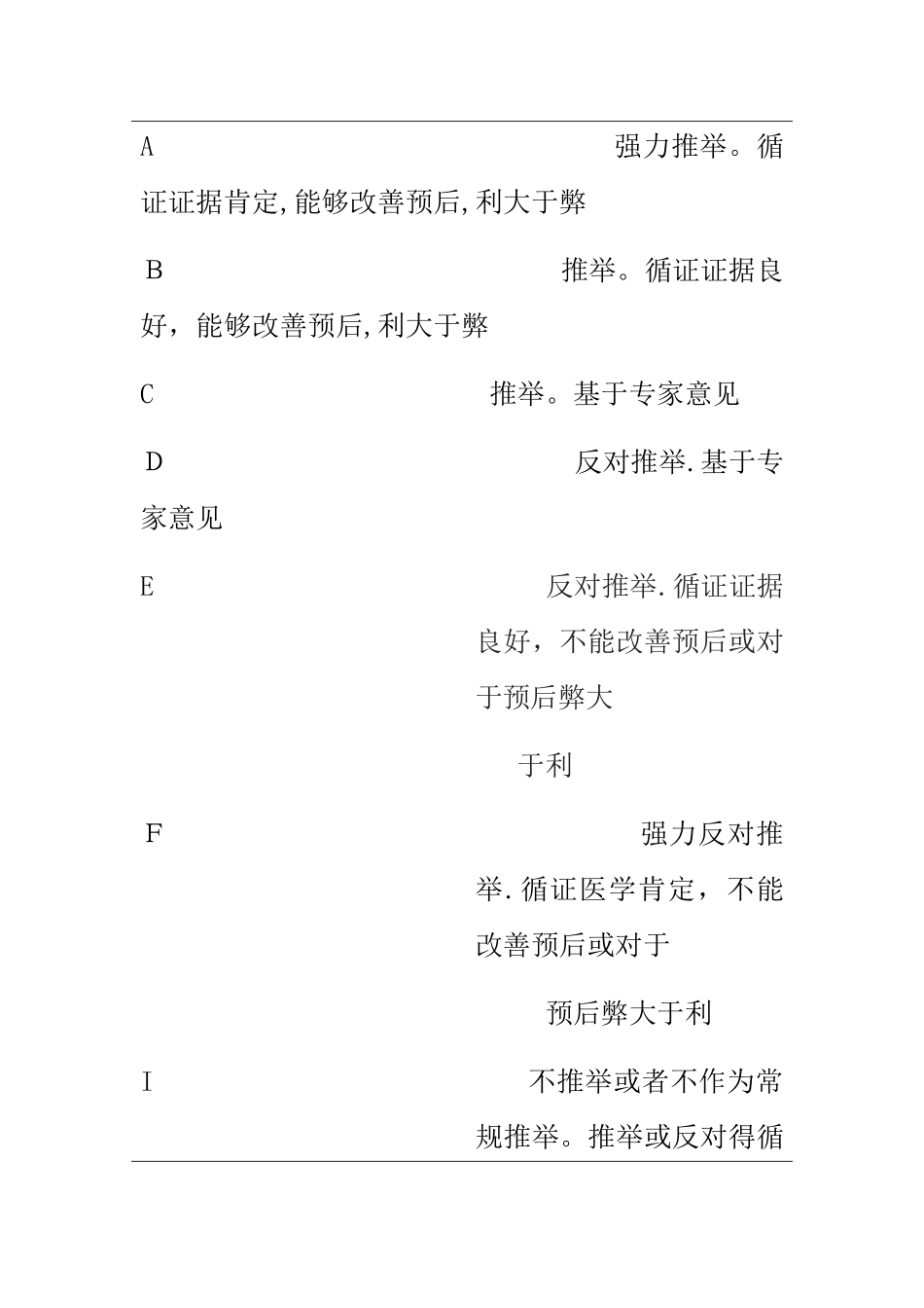 甲状腺功能亢进围手术期管理专家共识_第3页