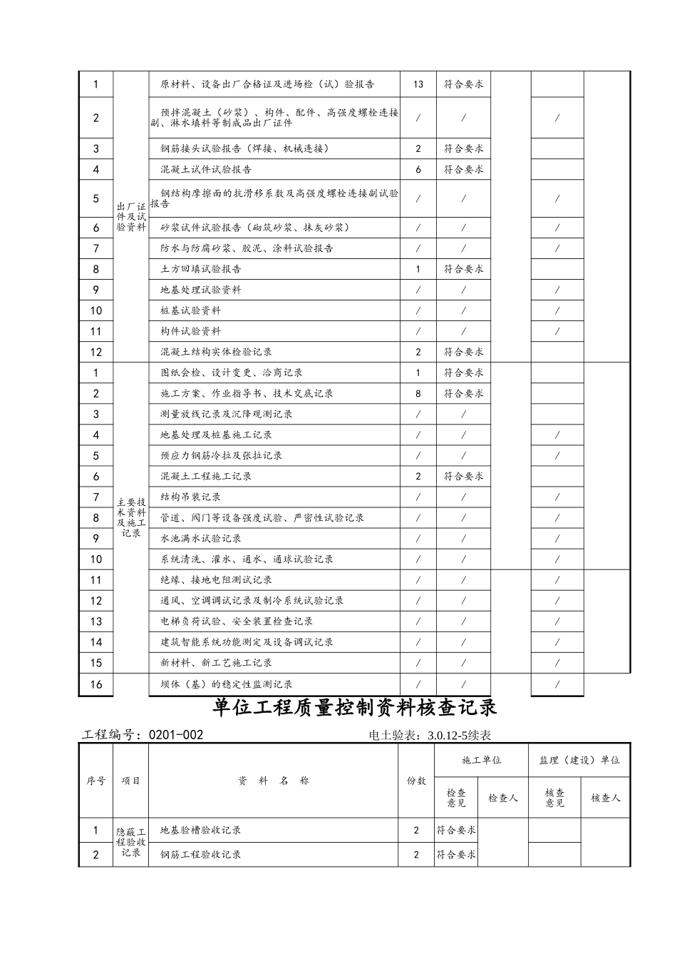 电力建设施工质量验收及评定附表全套_第3页