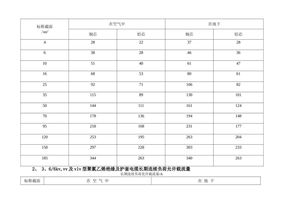 电力电缆载流量速查表_第2页