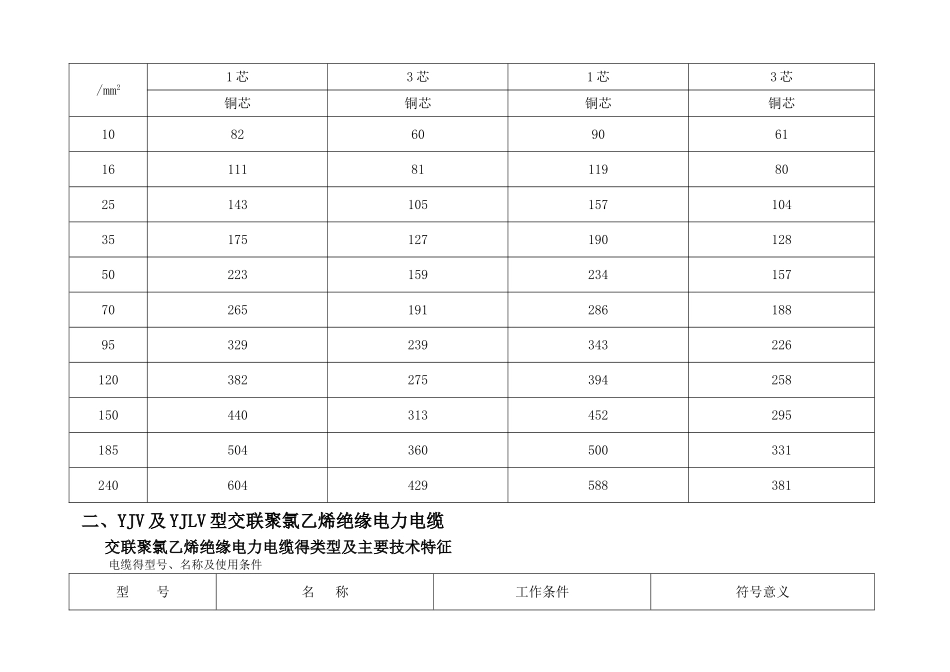 电力电缆载流量速查表_第3页