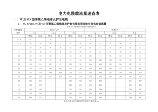 电力电缆载流量速查表