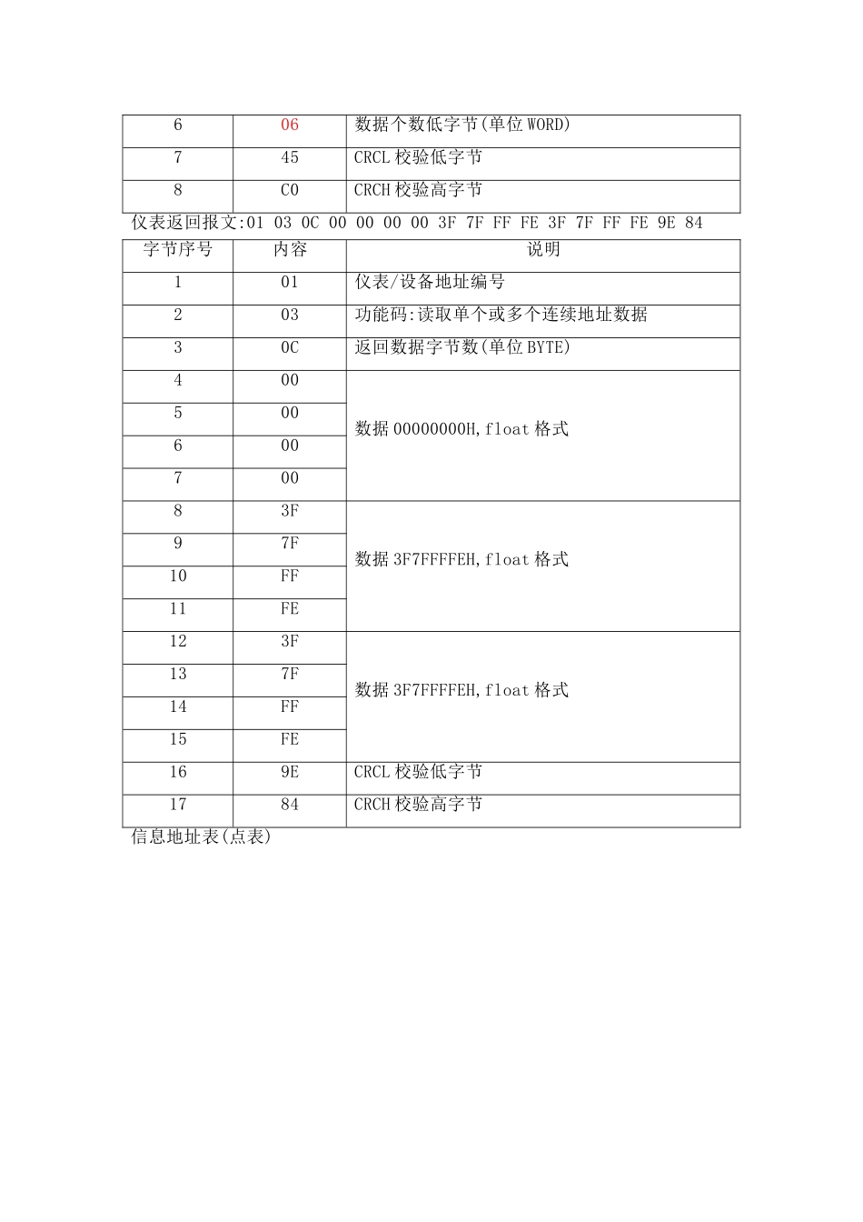 电力系统通信规约简介与报文分析_第3页