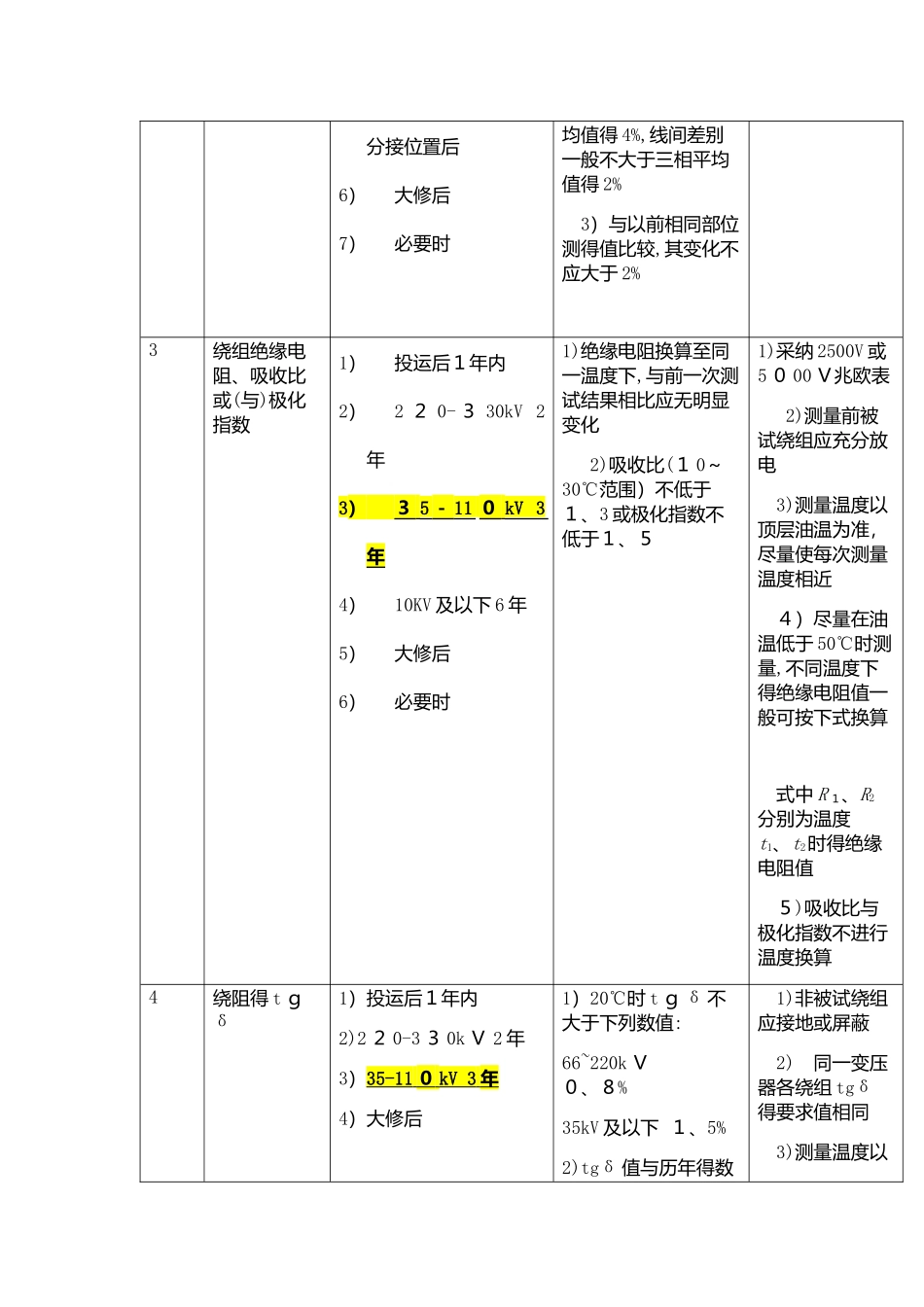 电力设备预防性试验项目及周期标准_第2页