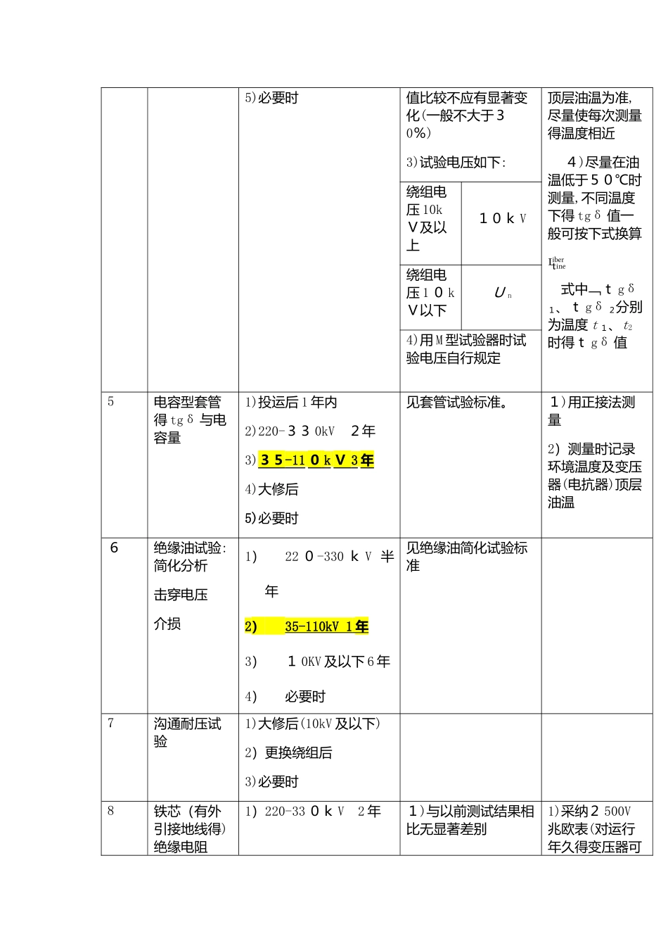 电力设备预防性试验项目及周期标准_第3页