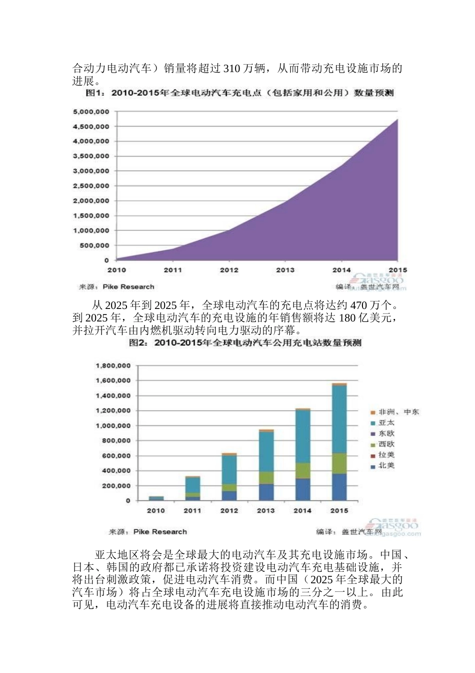 电动汽车充电设备可行性分析报告.0_第3页