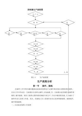 电动车控制器生产流程图