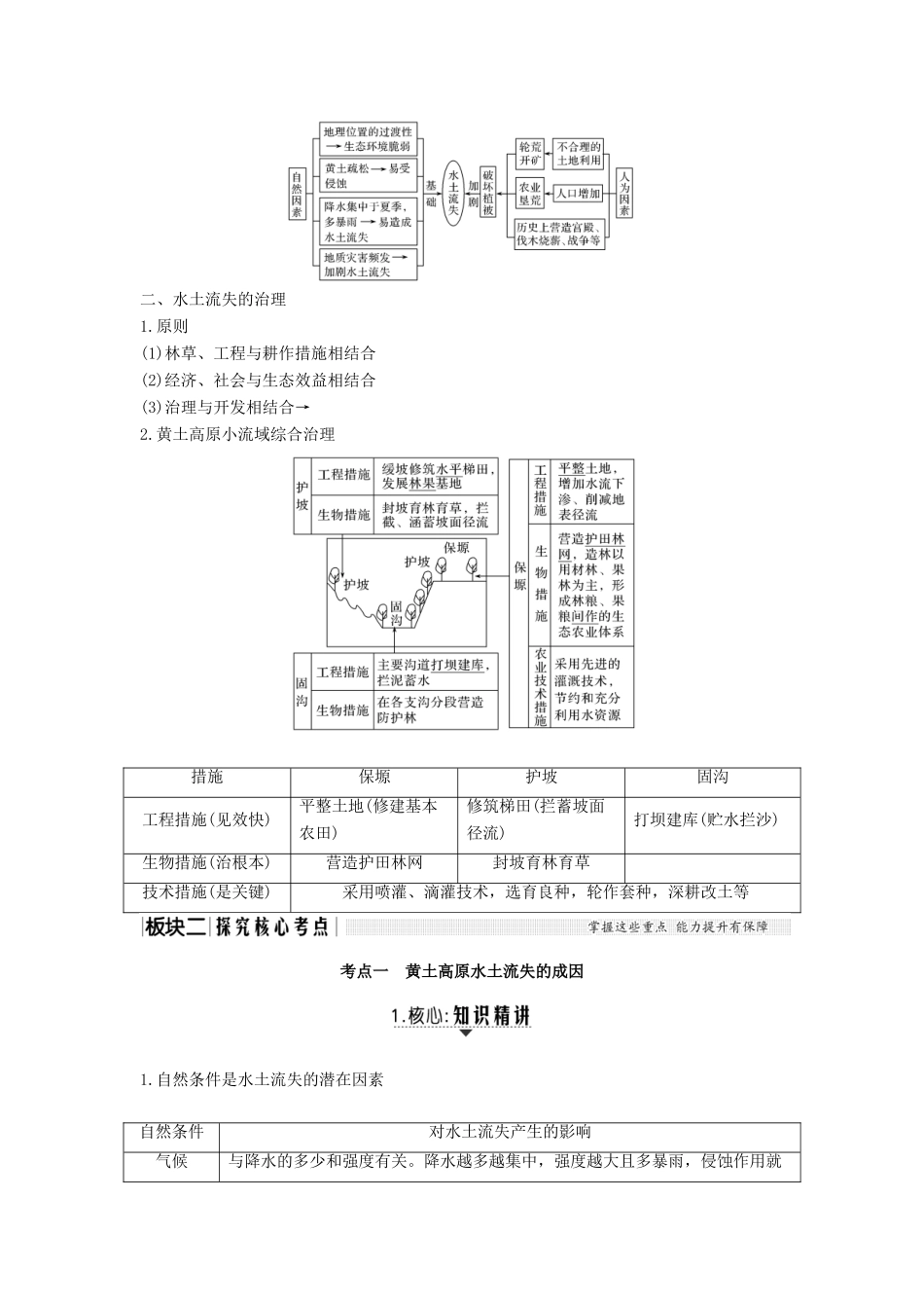 （江苏专版）高考地理大一轮复习 第十一单元 区域资源、环境与可持续发展 第31讲 区域水土流失及其治理——以黄土高原为例学案-人教版高三全册地理学案_第2页