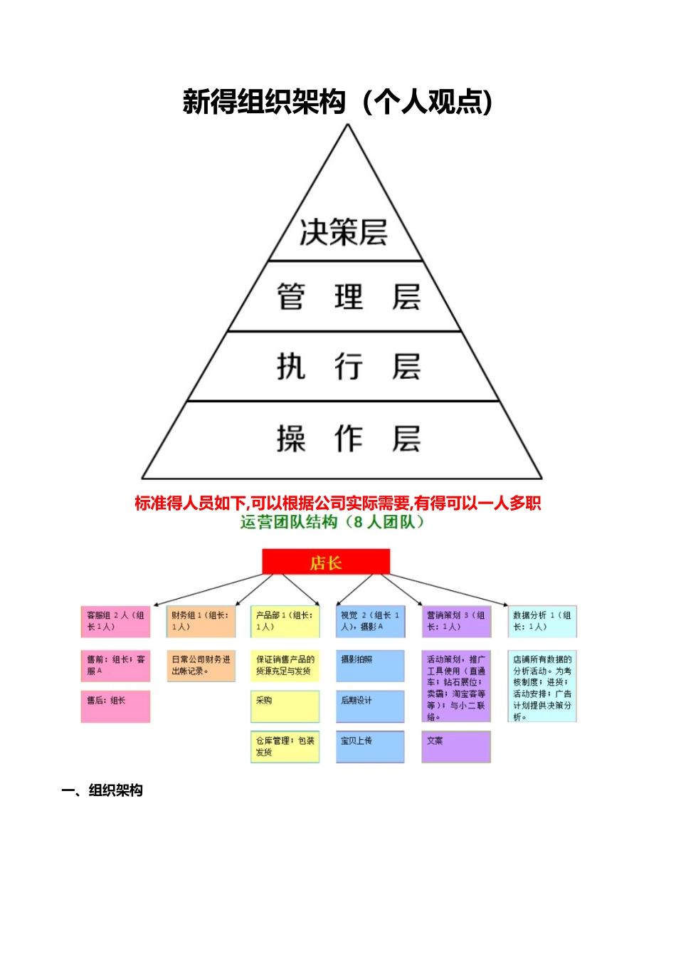 电商公司组织架构_第1页