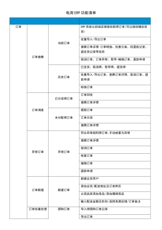 电商ERP功能清单