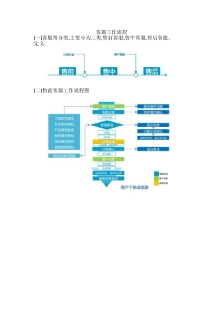 电商客服工作流程