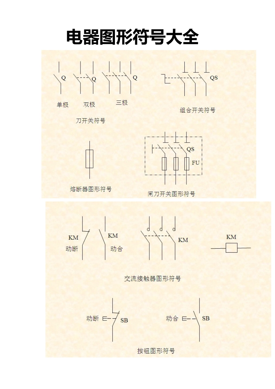 电器图形符号大全_第1页