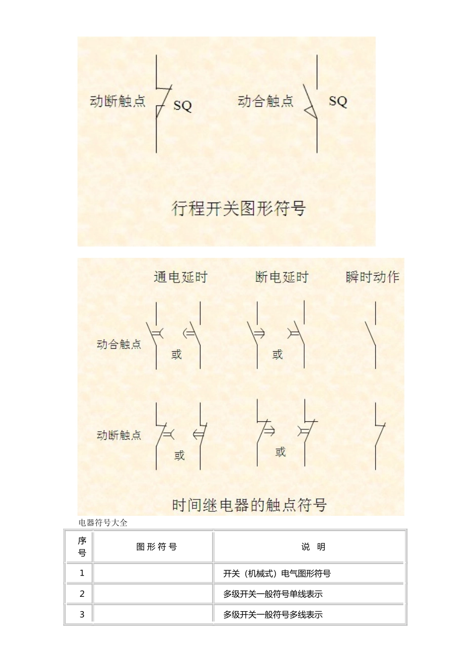 电器图形符号大全_第2页