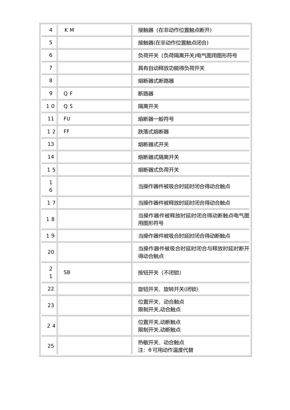 电器图形符号大全_第3页