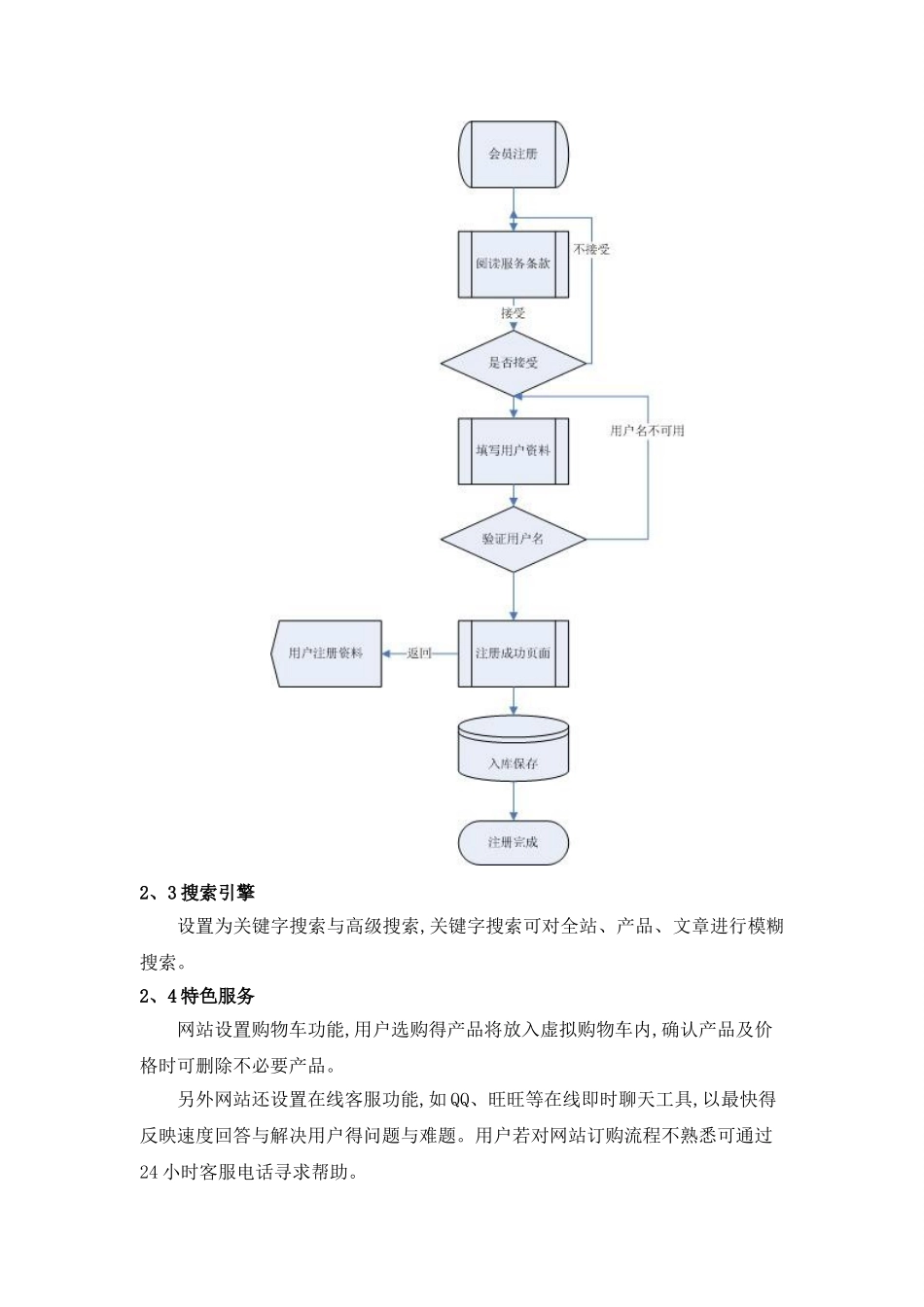 电商平台策划书_第3页