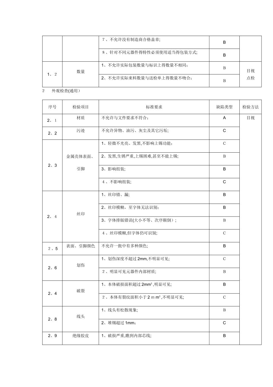 电子元器件验要求与方法_第3页
