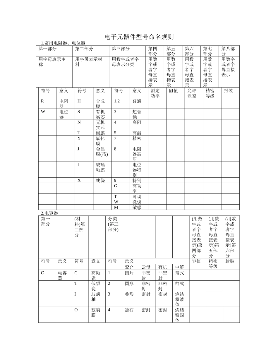 电子元器件型号命名规则_第1页