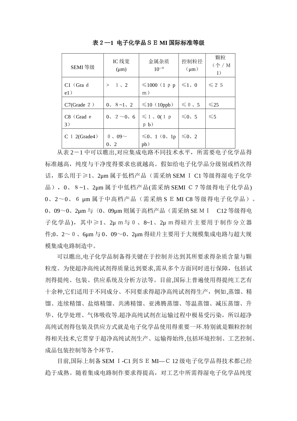电子化学品性能要求及生产技术_第2页